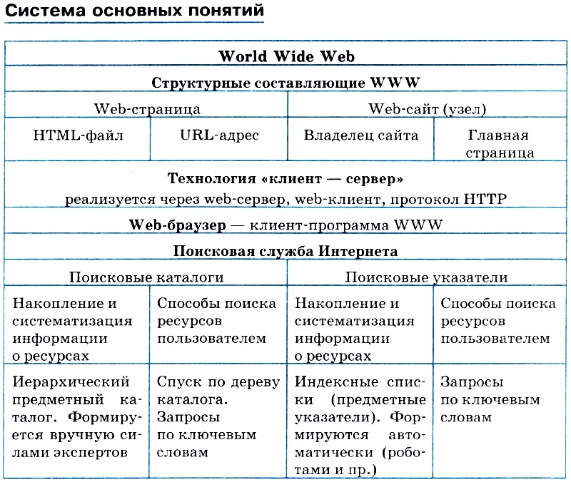 Лабораторная работа: Поиск информации в Интернете 3